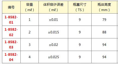 容量瓶 玻璃容量瓶 白色透明 2ml 1-8582-02                规格