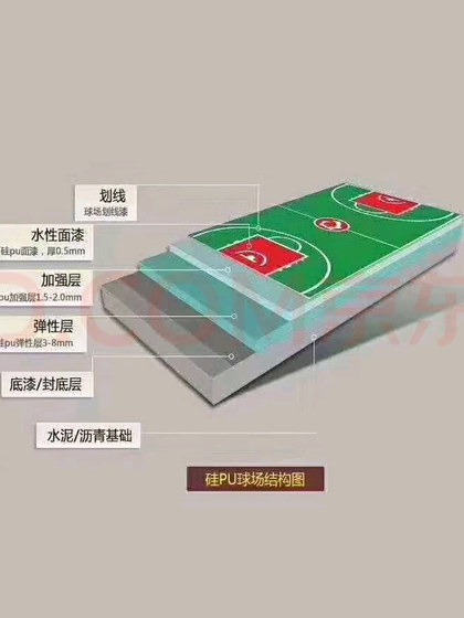 실리콘 PU 농구 코트 자료 배드민턴 코트 실내 및 실외 탄성 방수 바닥 페인트 내장 및 안티 슬립 성능 안정 실리콘 PU 농구 코트 자료 배드민턴 코트 실내 및 실외 탄성 방수 바닥 페인트 내장 및 안티 슬립 성능 안정