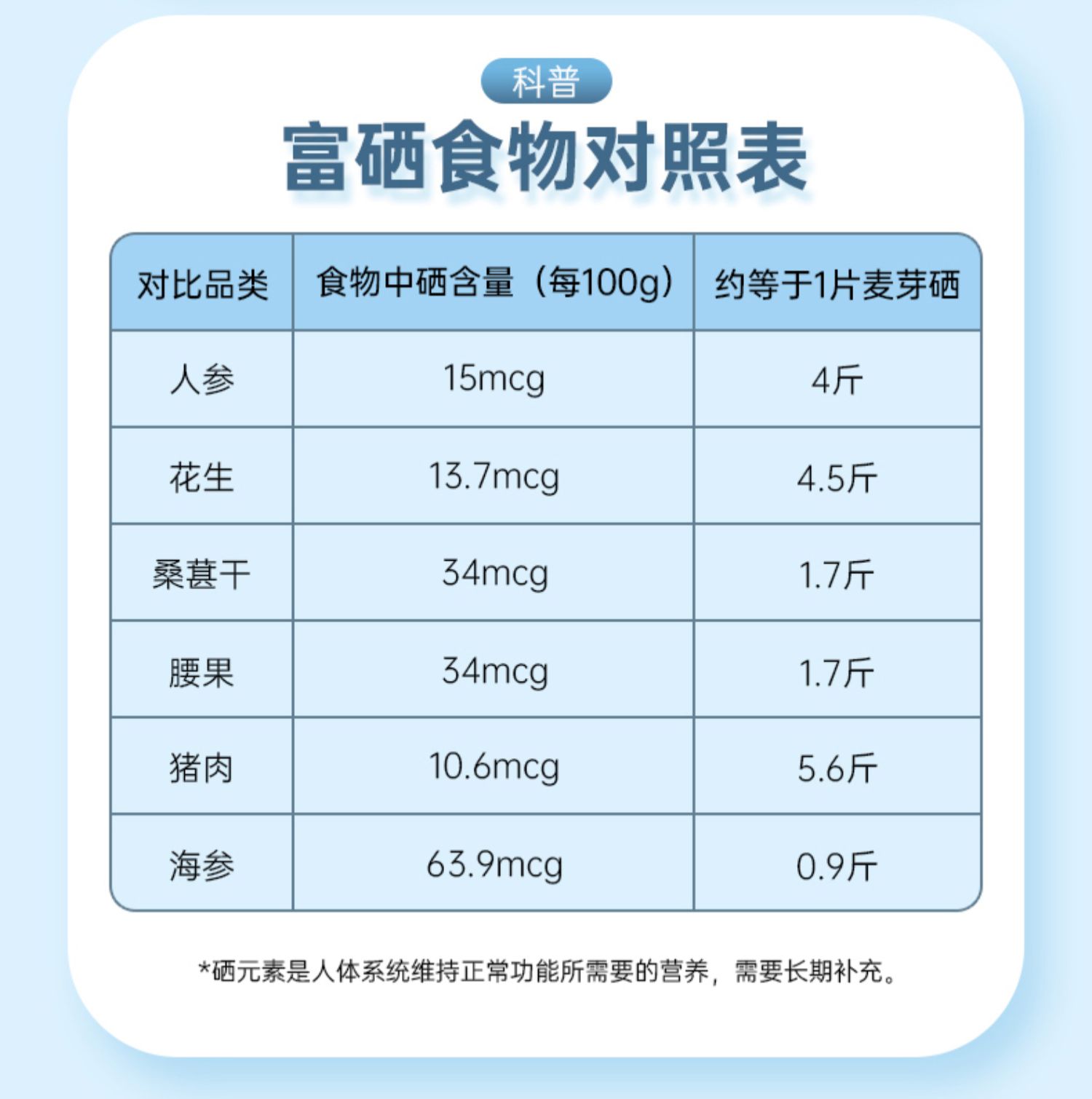 美国进口硒片补硒麦芽硒非酵母维e片