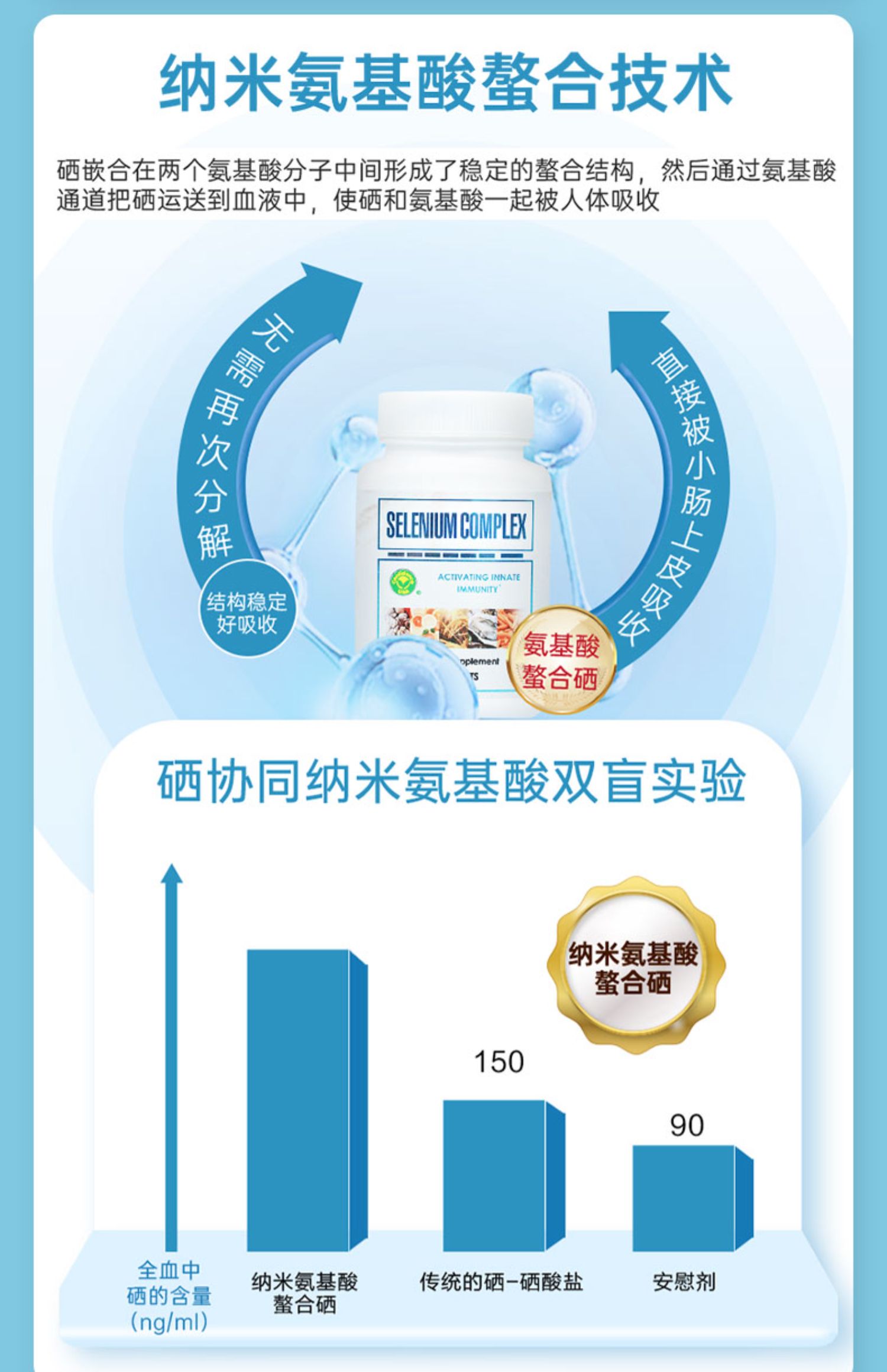 信心药业补硒元素片贡硒维素胡硒双素非安片