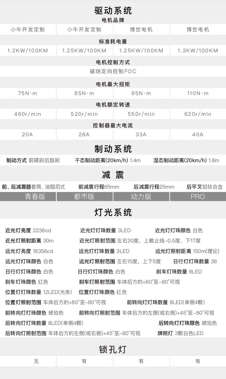 小牛m1动力标准版48v锂电池电瓶车自行车踏板车设计红星奖电动车_7折