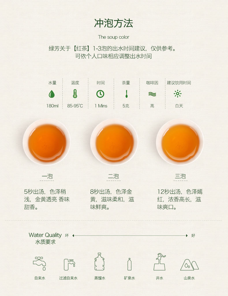 绿芳茶叶新茶特级小种红茶浓香型480克