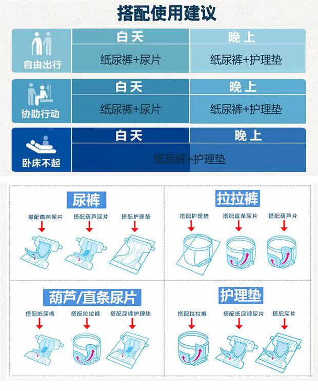 成人老年简装纸尿裤二等品经济装男女通用拉拉裤老人尿不湿_7折现价