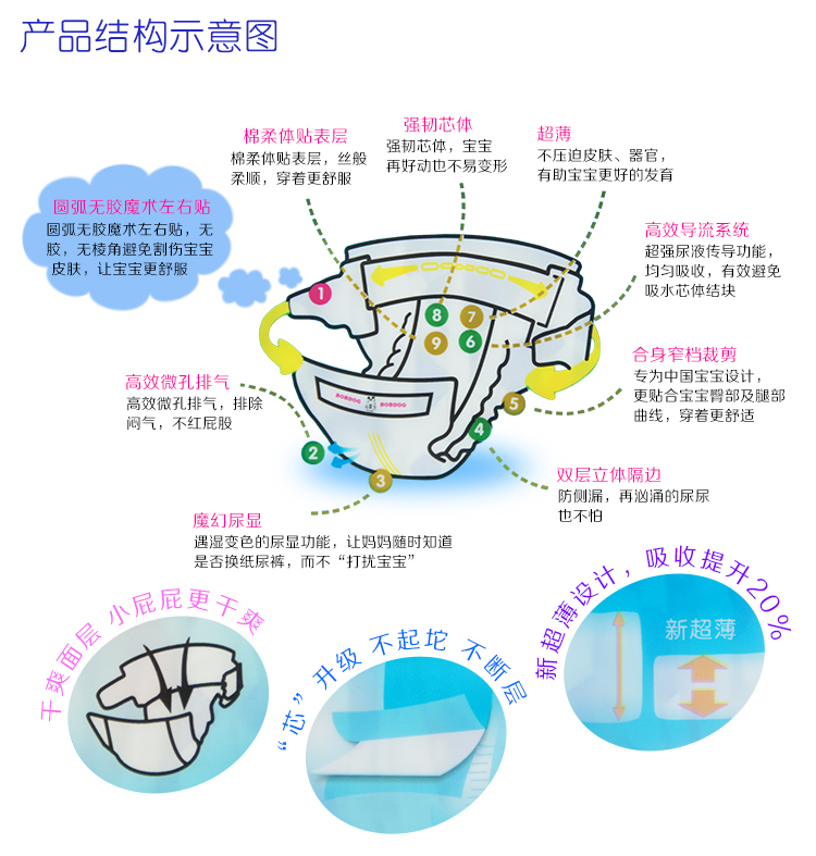 巴布豆纸尿裤 巴蓓金装超熟睡尿不湿s108片 全国包邮