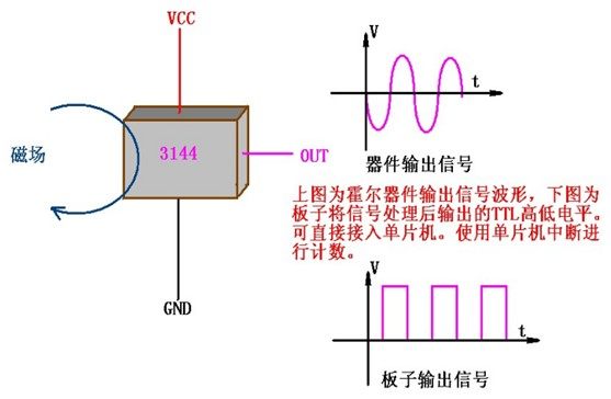 电机测速 霍尔开关传感器模块 智能车配件 3144 距离 yourcee