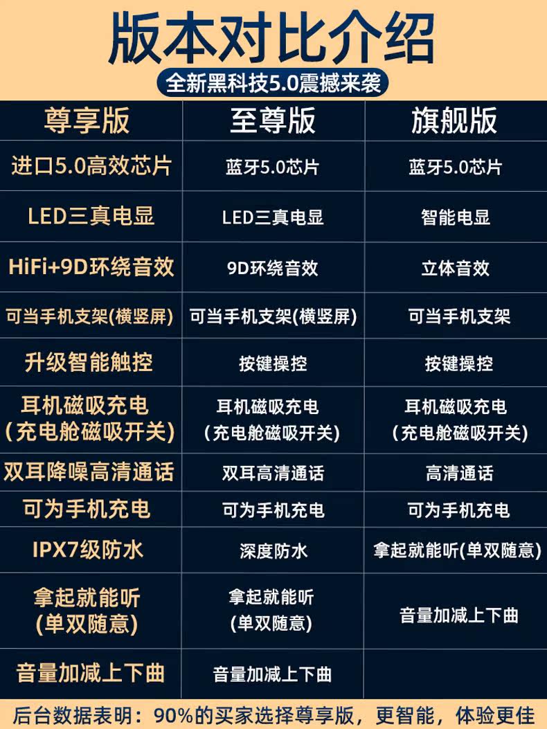 【天猫】夏新无线蓝牙耳机5.