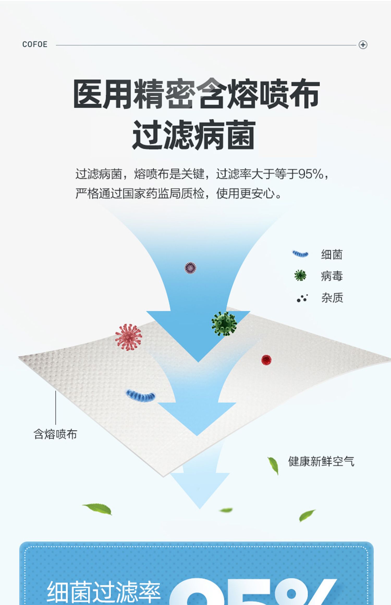 可孚一次性外科口罩医用医护囗儿童介绍