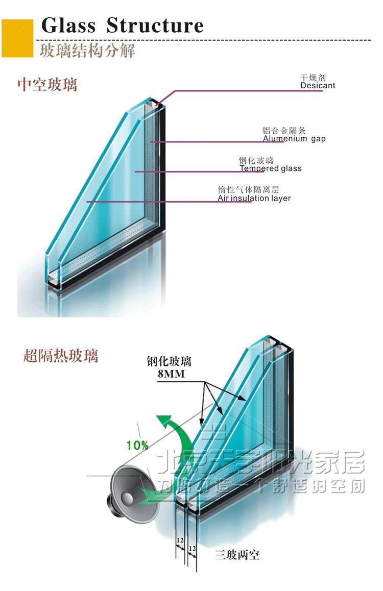 北京钢结构夹胶钢化玻璃顶断桥铝阳光房彩钢板盖顶封阳台露台设计
