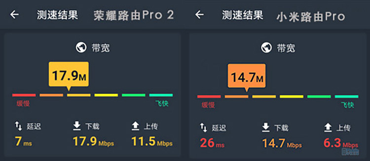 精品家用路由器对比，哪个更值得入手呢？54