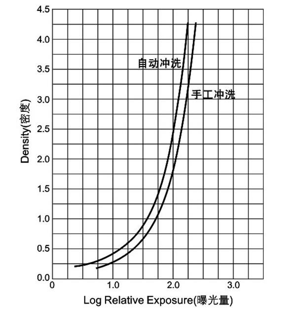 富士富明威80*300工业探伤胶片 x射线胶片富明威胶片ixq100hd