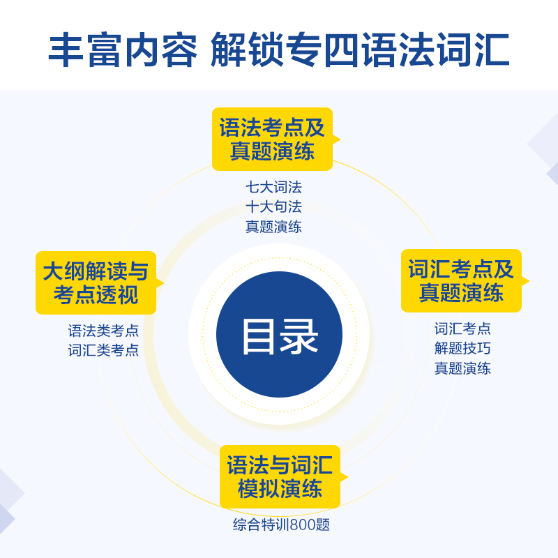 星火专四语法与词汇1000题专项训练tem4专业四级英语备考2022年专四1000题语法词汇考点真题演练模拟训练阅读听力语法单词书写作文