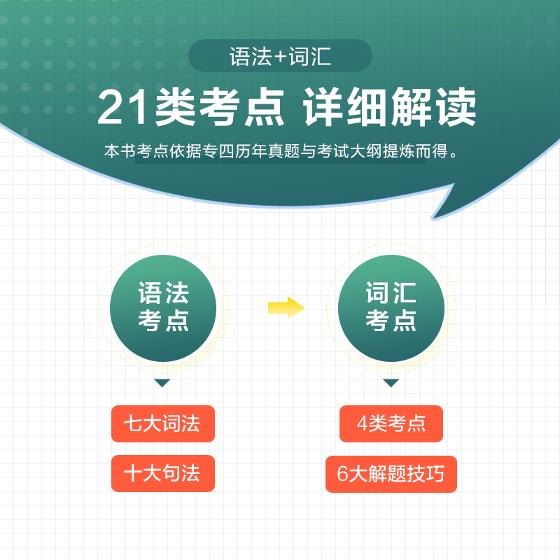 星火专四语法与词汇1000题专项训练tem4专业四级英语备考2022年专四1000题语法词汇考点真题演练模拟训练阅读听力语法单词书写作文