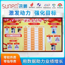 Sales business department performance turnover target achievement rate ranking Dragon and Tiger list display board Kanban statistical system software