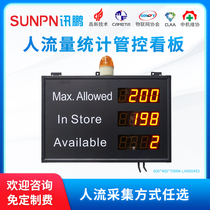 Store Restaurant Numbers Statistics Management LED Display Counter Cap Alarm Passenger Flow Two-way Auto Sensing