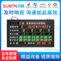 News Peng Abnormal Stop Line Analysis Watch Board Production Management Visual LED Display Number of Downtime Duration Statistics