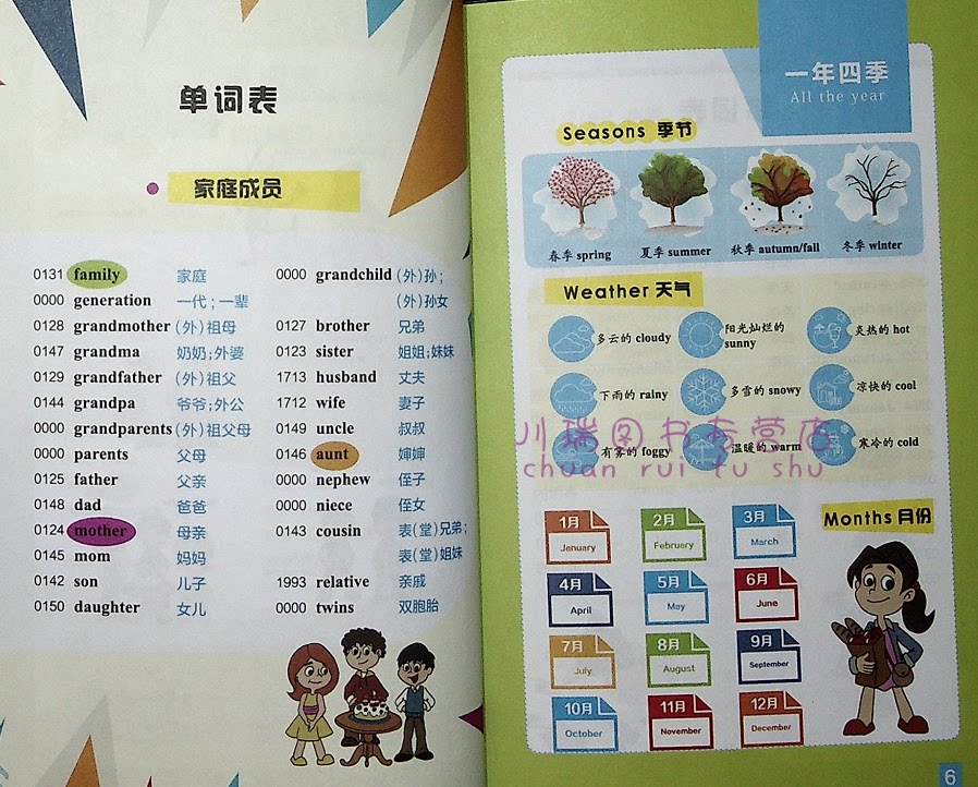 2017全新 小甘图书 小甘图解 a2 人教版初中英语单词 七～九年级 一本