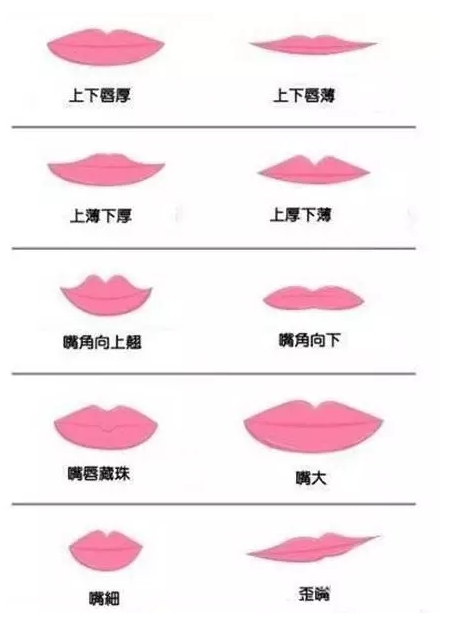 不同唇形该怎么涂口红?