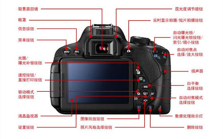 佳能相机700d使用说明图片