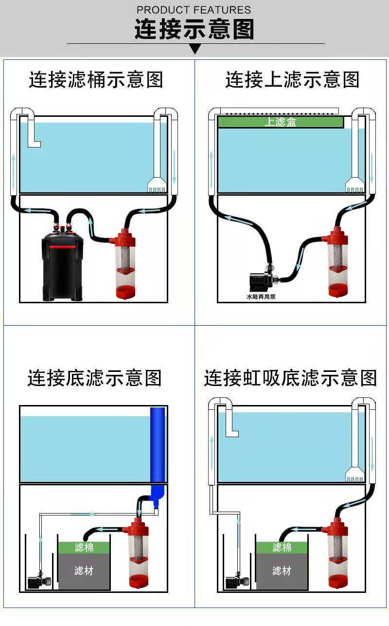 鱼马桶原理图片