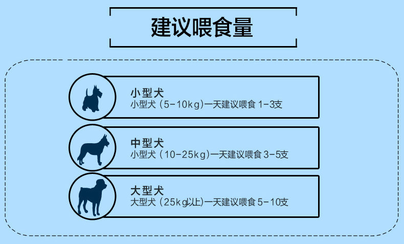 宠飞扬狗狗刷牙除口臭幼犬磨牙棒骨雪纳瑞洁牙棒洁齿泰迪牙刷补钙