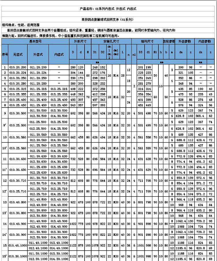 厂家直销拓力国产回转支承011.20.