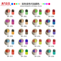 Temperature sensitive ink with colour temperature variable with colour temperature changing ink met with thermochromic double colour variable thermo-sensitive material printing daubing