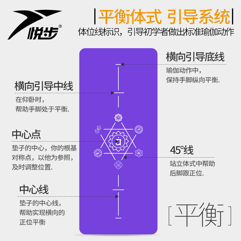 悦步初学者瑜伽垫子环保无味高弹性资深防滑健身毯愈加长加厚产品展示图1