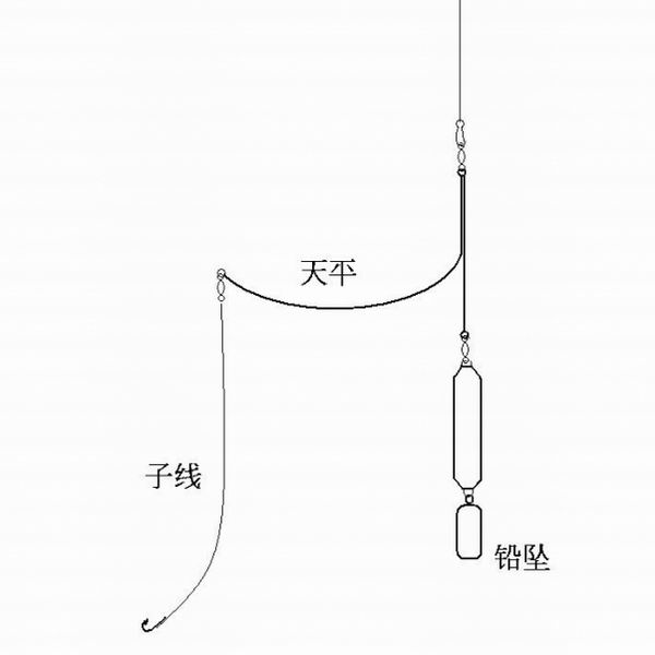 海钓船钓滩钓钢丝串弯型天平钓组支架 刀挑分叉器海钓防缠绕配件_7折