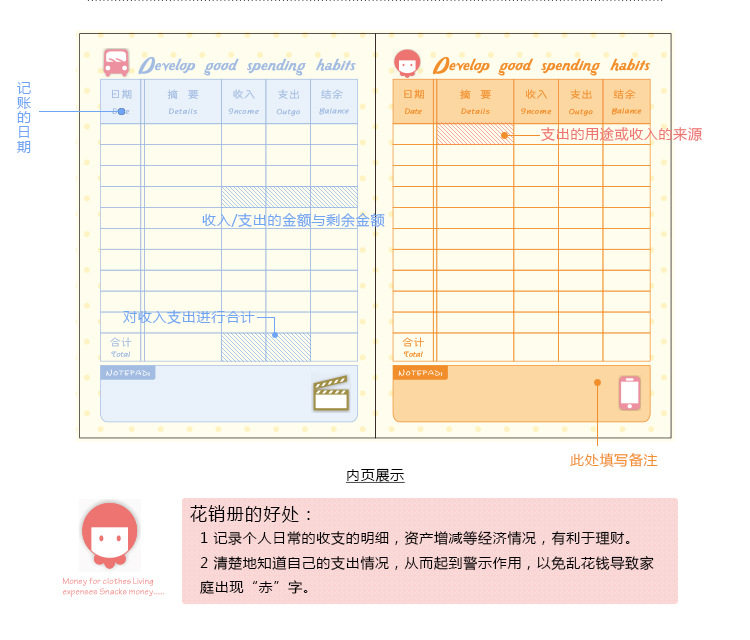 卡通创意学生理财本 懒人记账花销册 韩国可爱儿童记账本_7折现价1元