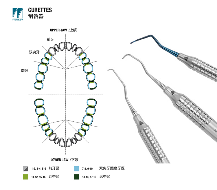 牙科器械口腔材料彩色柄 gracey 牙周刮治器意大利麦迪森原装进口