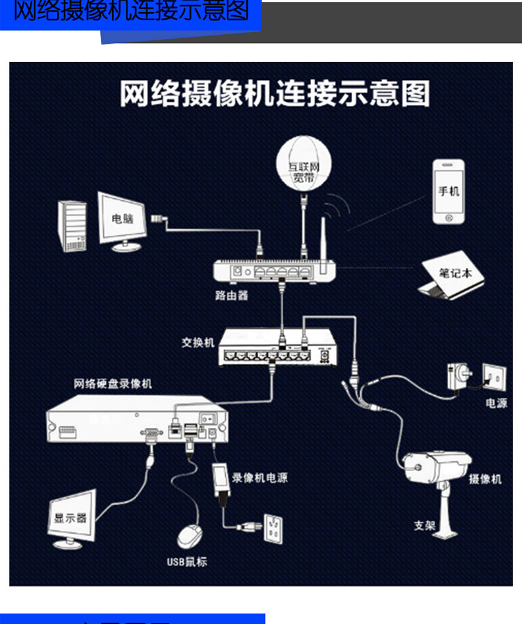 大华红外网络球机200万高清智能1080p监控球机dh-sd6c82e-gn_不打折