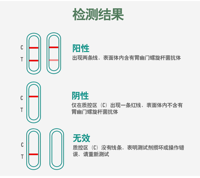 幽门螺旋杆菌抗体抗原检测试纸