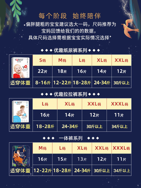 纸尿裤>累计销量:>1万 >件独家优惠:>2元券>拉拉裤|>热销排行第11名>