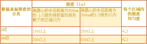 爱打扮(www.idaban.cn)，小鬼看书别太累，护眼灯陪伴你8