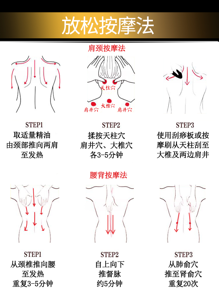 送穴位图-精油按摩全身