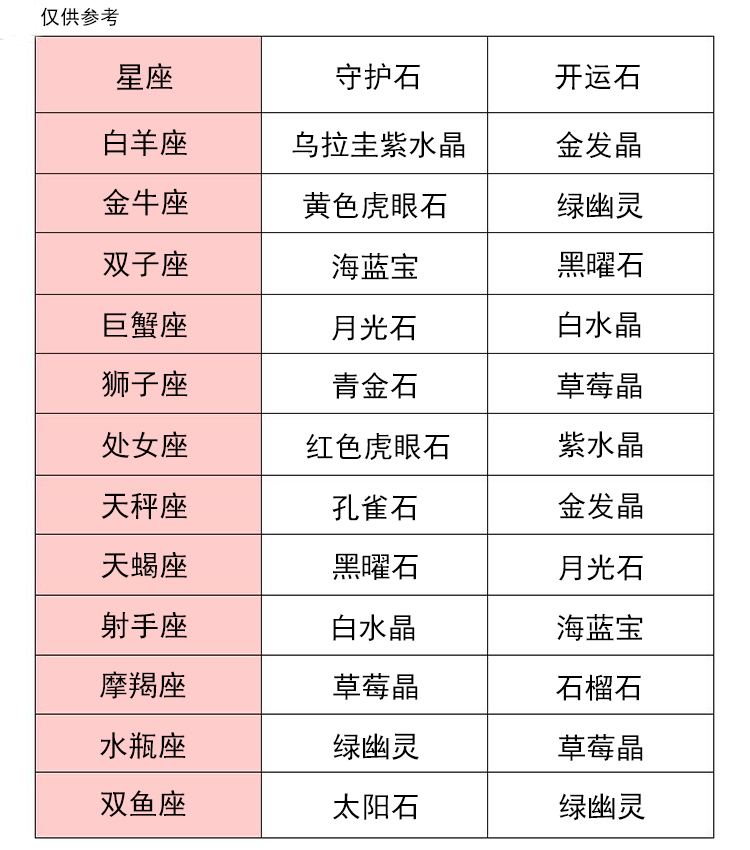 小行星十二星座守护石项链招财招桃花星座925银项链