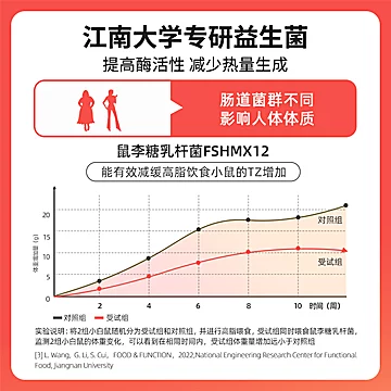 堂嗨吃燃燃酵素左旋肉碱果冻益生菌45ml*7袋[50元优惠券]-寻折猪