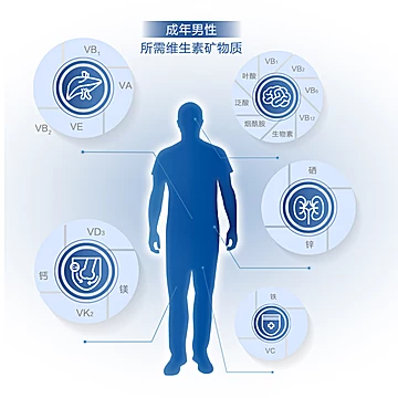 21金维他官方青年成年男性复合多种维生素[10元优惠券]-寻折猪