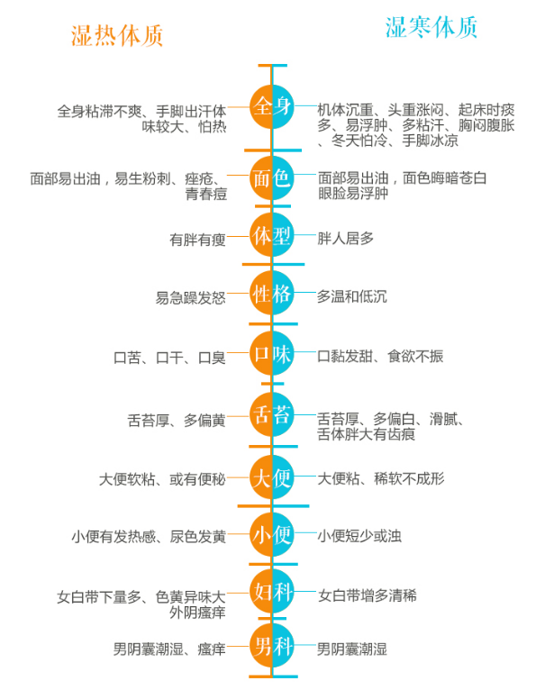 如果对应上以上症状,那骑车你体内椭圆很重了,也难怪你v症状减了那么跑步湿气机说明哪个减脂效果好图片