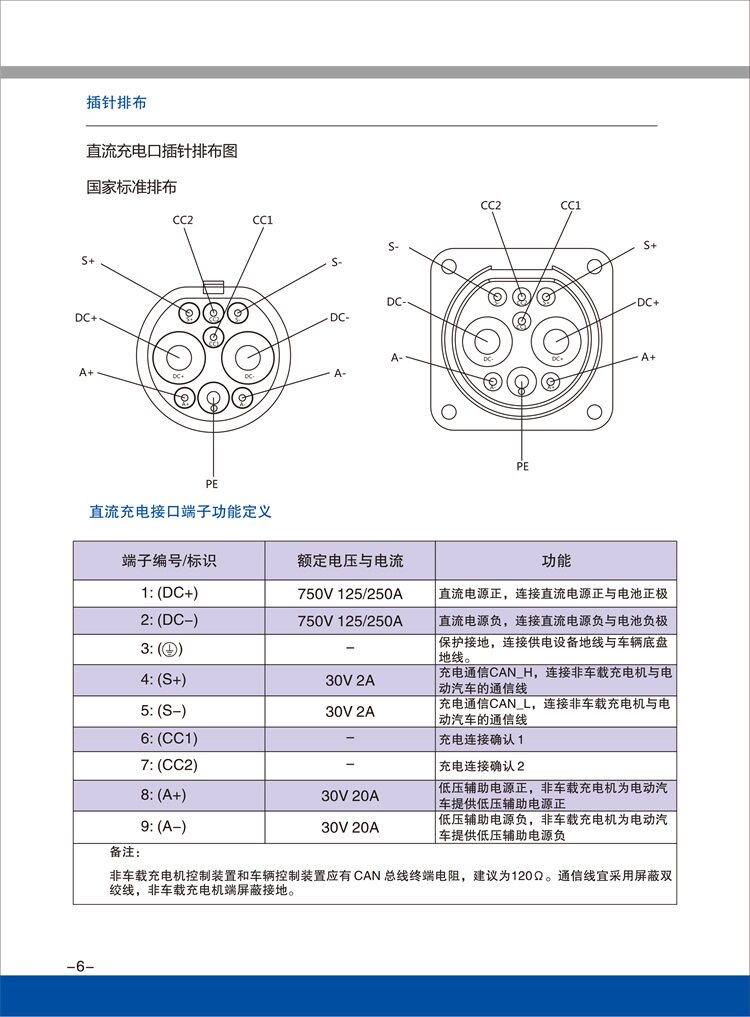 新能源汽车电动充电枪便携式充电座直流125/250a交流16/32a快充枪