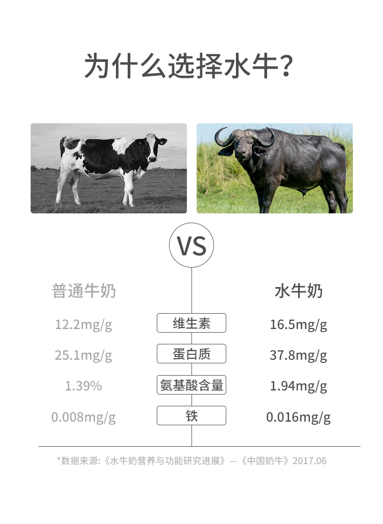 悠纯水牛奶200g*12全脂牛奶