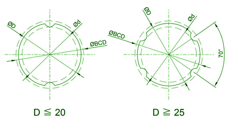 tbi-slf系列空心花键轴截面图