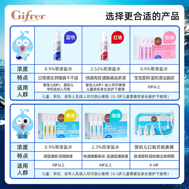 gifrer ຜິວຫນັງນ້ໍາເກືອທະເລຂອງເດັກນ້ອຍ physiological nasal ລ້າງດັງຂອງເດັກນ້ອຍແລະເດັກນ້ອຍໄວຫນຸ່ມ cleansing nasal congestion ຢອດ nasal