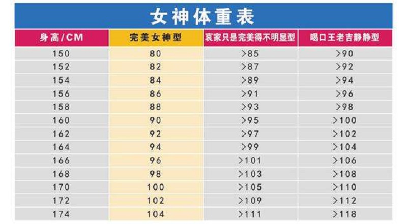 下半年最新女神体重表火热出炉,你达标麼