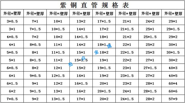t2紫铜管现货规格表-现货库存由于规格众多,不能一一列举,具体规格请