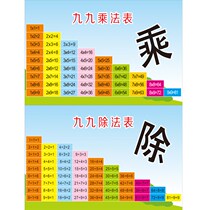 Remaining method oral table elementary school second grade Multiplication Division formula formula formula multiplication oral decision table full set