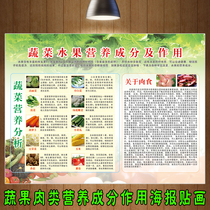 Home kitchen healthy diet nutrition poster stickers food suitable vegetables and fruits nutrition composition and function map