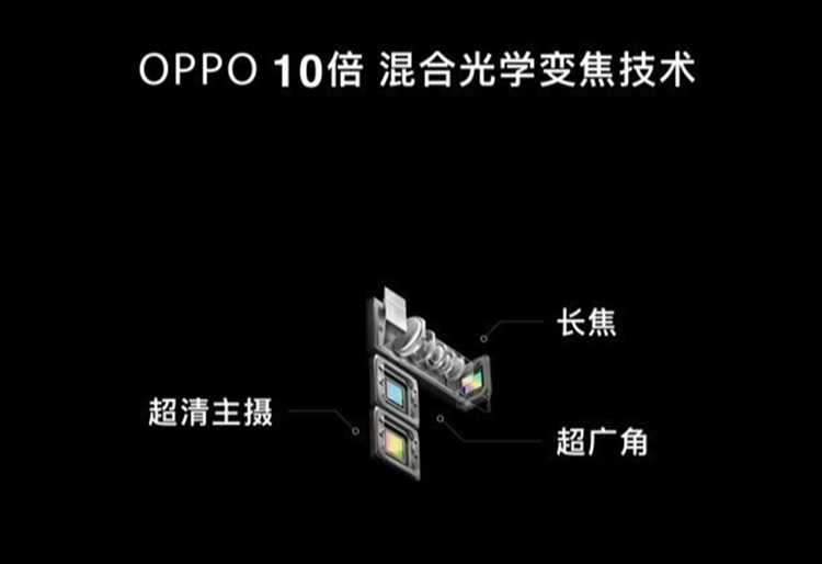 10倍变焦，革新技术来袭：OPPO！