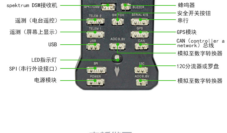 4.8px4 pix32位apm飞控 自动定点巡航失控返航