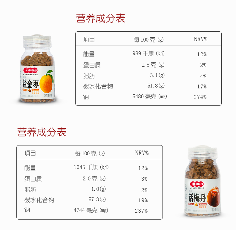 【拍1发4】蜂蜜盐津枣话梅柚子丹老鼠屎